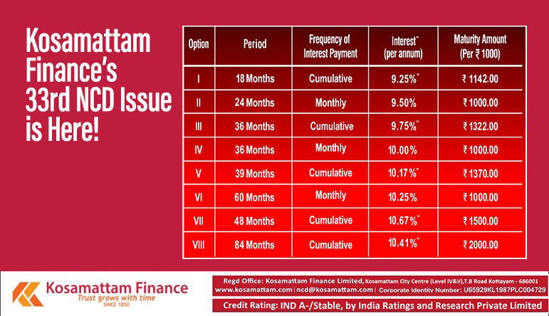 Kosamattam Finance